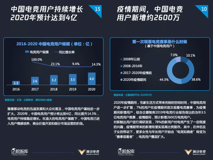 那些没能进入热搜的电竞故事 界面 财经号