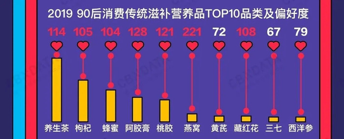 无糖大潮下 80 都是糖的蜂蜜反而火了 界面新闻 Jmedia