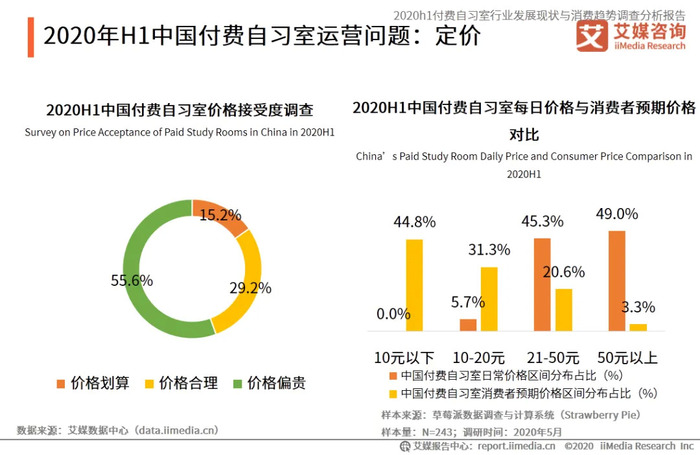 共享自习室这门生意,到底有没有戏?