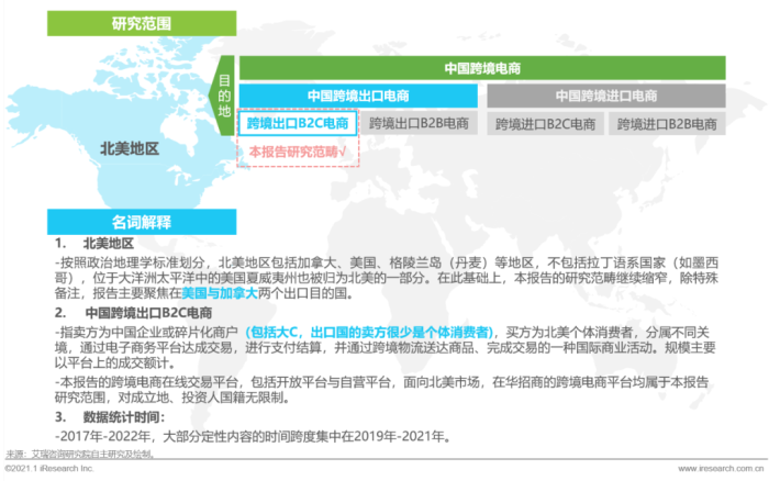 中国跨境出口B2C电商北美市场2020-2021年度发展报告