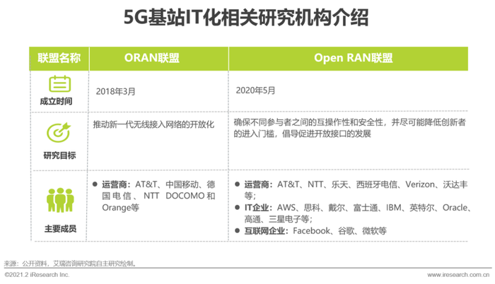 5g核心网已实现it化，基站it化正在研究，近几年可商用