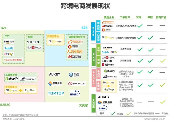 的演变过程中国外贸经济与跨境电商发展跨境电商成为外贸强劲增长点