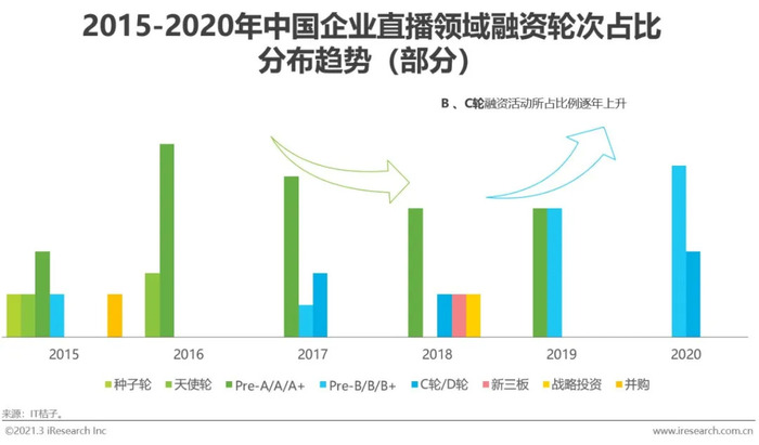 21年中国企业直播服务行业发展研究报告 界面新闻 Jmedia