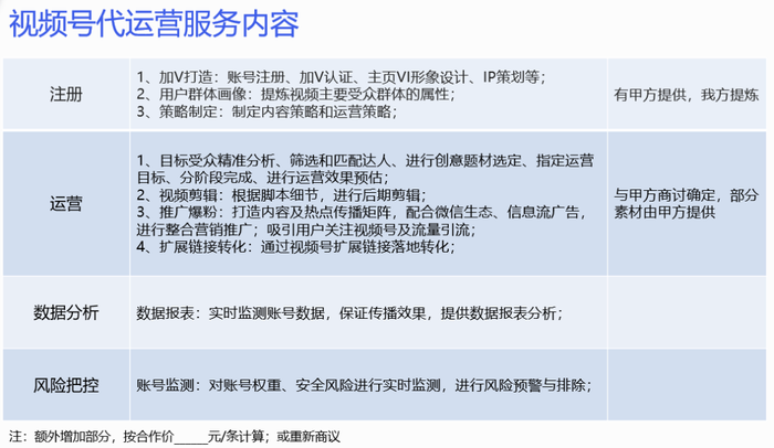 跟服務商類似,短視頻代運營公司也試圖進入視頻號生態中分食一杯羹.