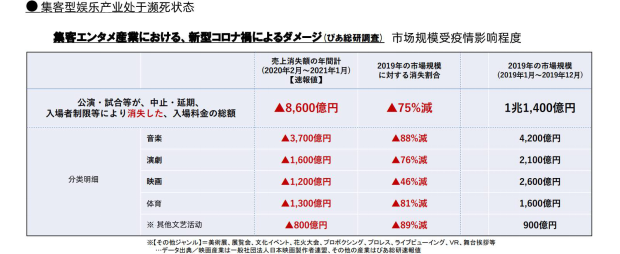 市场规模蒸发8600亿日元 日本演艺赛事受疫情冲击严重 界面新闻 Jmedia