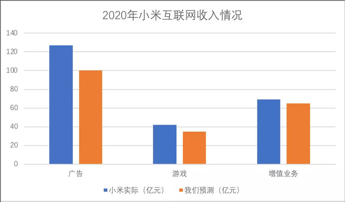 小米能抵挡荣耀吗?