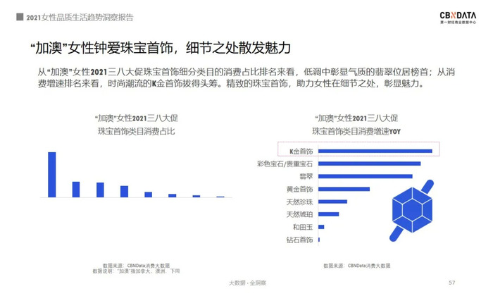 21女性消费清单 近四成把酒当快乐水 超六成化妆全凭心情 界面新闻 Jmedia