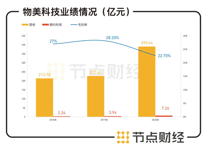 姚庄人口增长_人口普查(3)