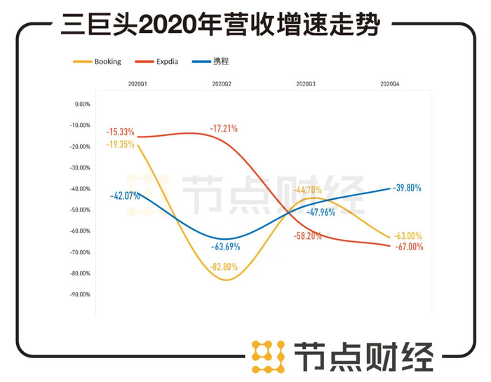 二次赴港上市的携程 你可真会玩儿 界面新闻 Jmedia