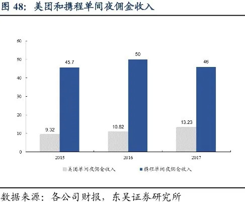 美团 偷塔 界面新闻 Jmedia