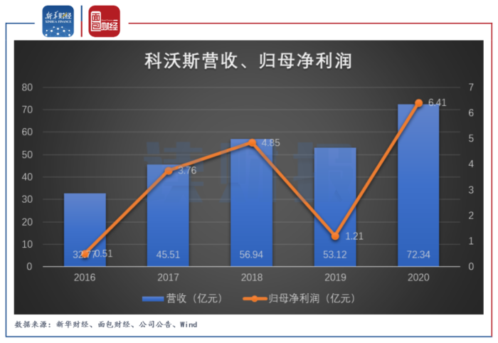 科沃斯 智能生活电器带动业绩增长 高估值有待消化 界面新闻 Jmedia