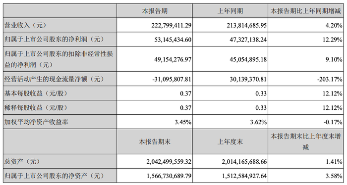 百雀羚董事长_国货护肤领导品牌百雀羚再度携手甄云科技,升级数字化采购管理体系(2)