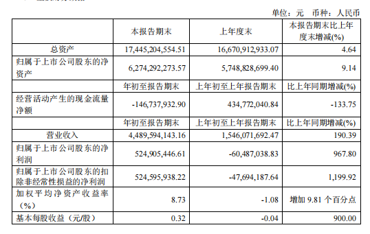 2021年陕西各市gdp总值_2016年陕西各市GDP排名 西安排名第一(3)