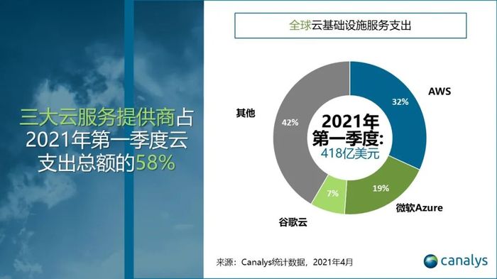 市值超1 7万亿美元 云服务能否助力亚马逊市值突破2万亿 界面新闻 Jmedia