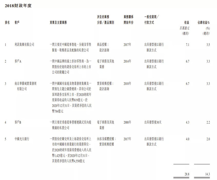 一年创收2亿 小黄鸭也要上市了 界面 财经号