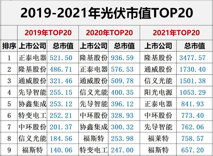 中国比特币公司排名_比特币上市公司排名_比特币上市成功了吗