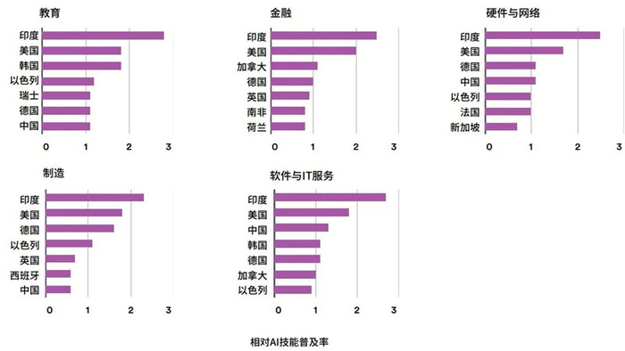 斯坦福ai2021报告出炉 详解七大热点 论文引用中国首超美国 界面 财经号