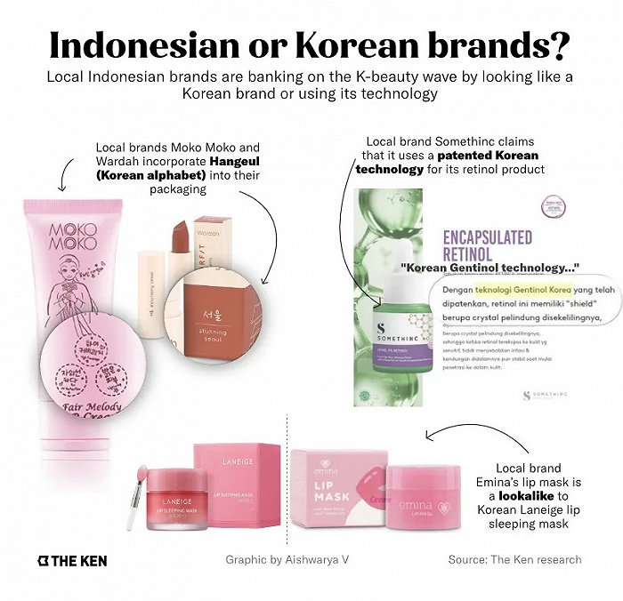 Copy韩国，印尼美妆崛起