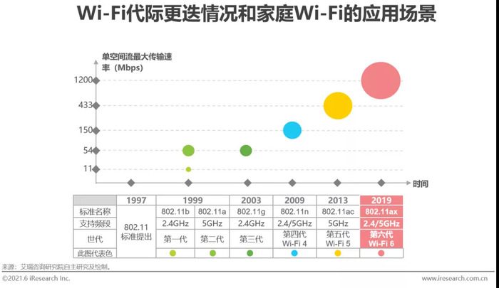 2021年中国全屋wi Fi 白皮书 界面 财经号