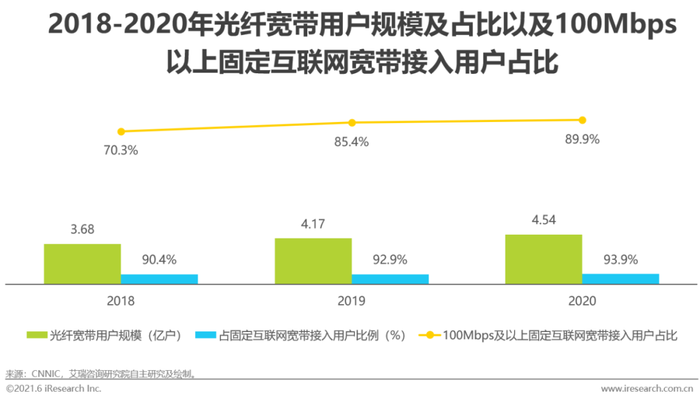 21年中国全屋wi Fi 白皮书 界面新闻 Jmedia