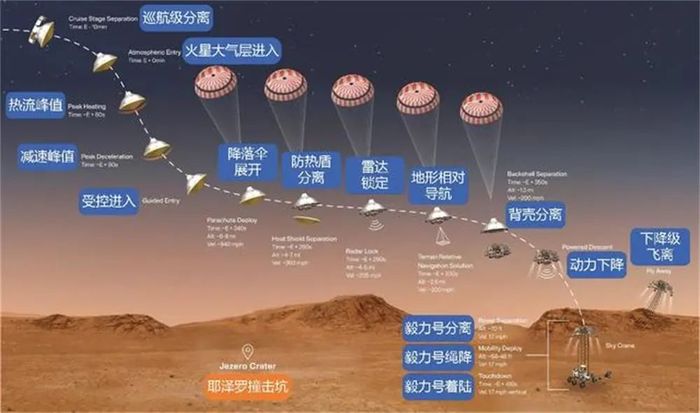 来自火星的旅拍祝融号传图回家我国火星探测圆满成功