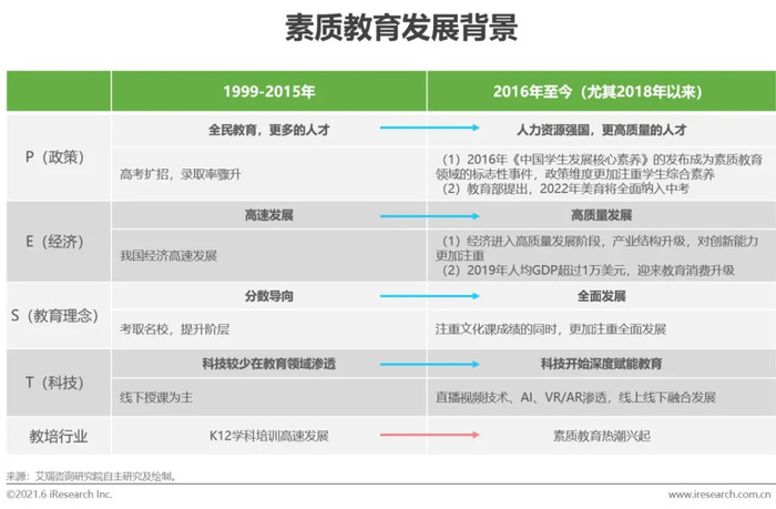 2021年中国素质教育行业趋势洞察报告 界面新闻 Jmedia