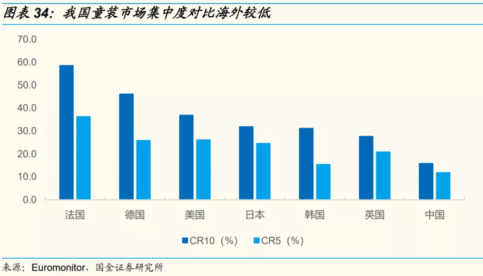 300亿森马服饰出售负资产 巴拉巴拉童装优势还能保持多久 界面新闻 Jmedia