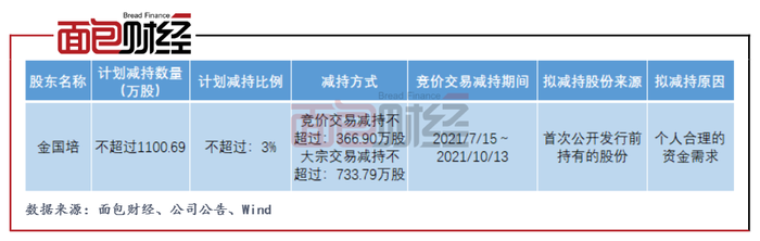 利用暴力k线和突破缺口猎杀浦东金桥 饭香网