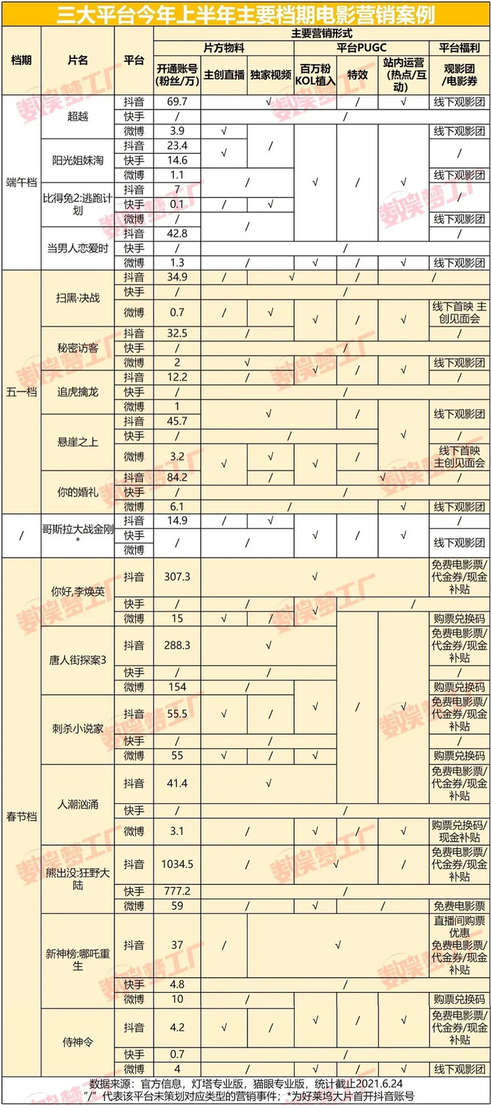 抖音大片扎堆声量分流 微博快手如何抢食 界面新闻 Jmedia