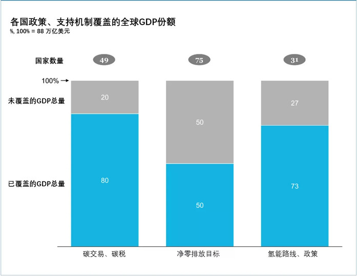 全球氢能观察2021 全球氢能产业布局和投资 界面 财经号