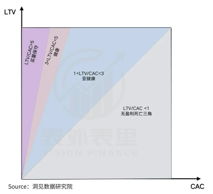 挑战 亚马逊 Shopify如何穿越saas死亡三角 界面 财经号