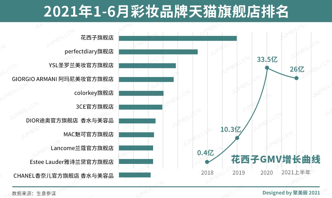 国产彩妆品牌数字营销成功案例分析