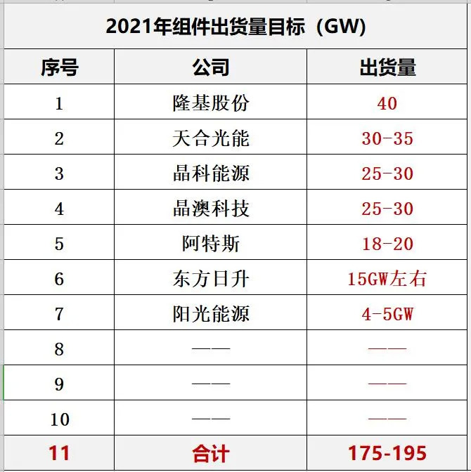 光伏组件江湖十年对决 界面 财经号