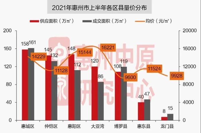 惠州限购区域图片