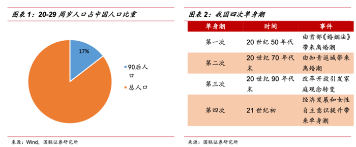 婚恋社交 找不到爱情 也做不好 买卖 界面新闻 Jmedia