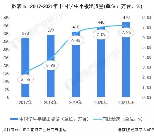 教育硬件20年| 界面· 财经号