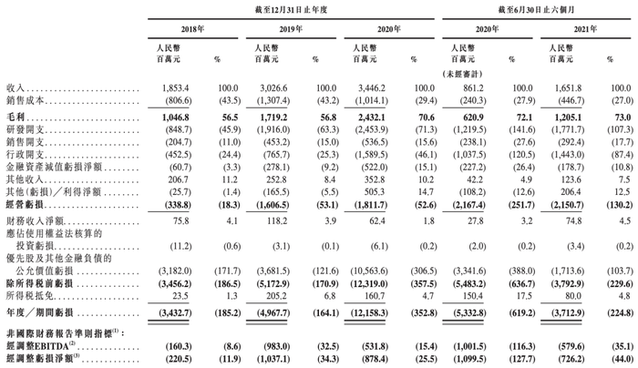 商汤 美国实体清单图片