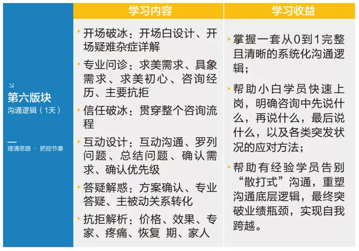 谁在批量 制造 医美咨询师 界面 财经号