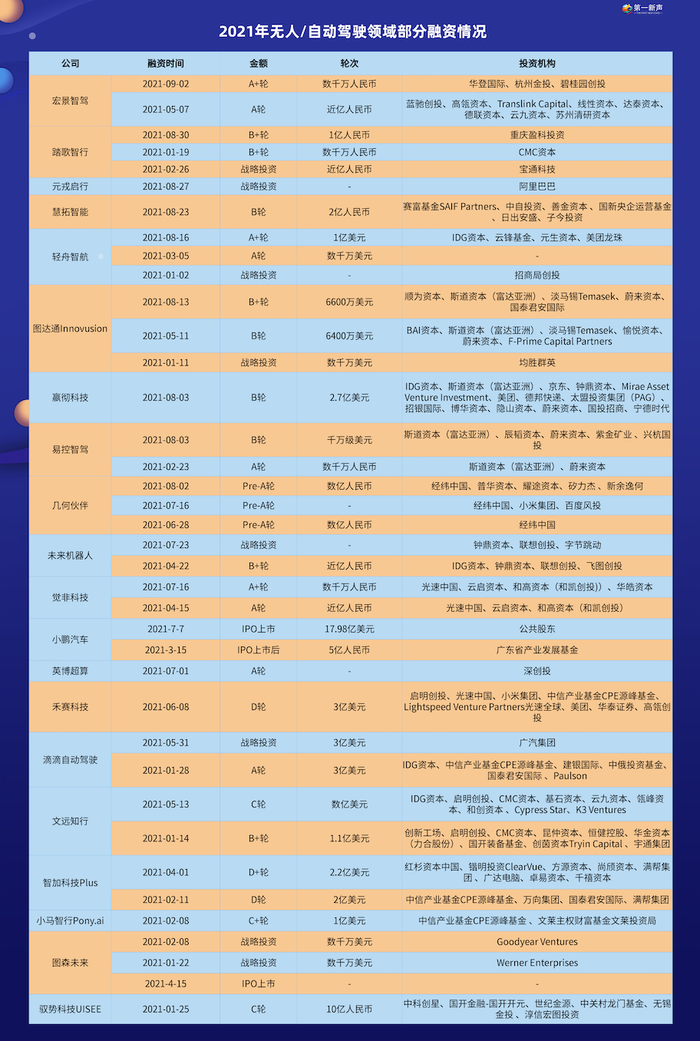 红杉 深创投 光速中国等押注汽车科技赛道 自动驾驶该如何突围 界面 财经号