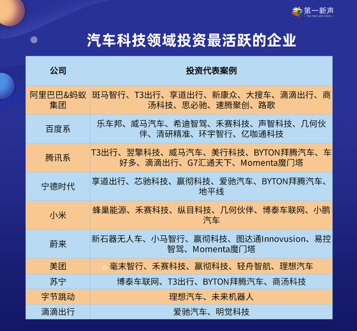 红杉 深创投 光速中国等押注汽车科技赛道 自动驾驶该如何突围 界面 财经号