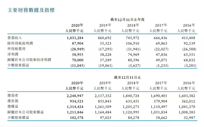 一对温州夫妇 把精神专科医院做上市了 界面 财经号