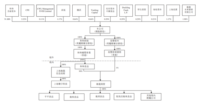 红杉资本组织架构图片