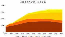 中國石油：未來20年，油氣仍將是全球“能源一哥”