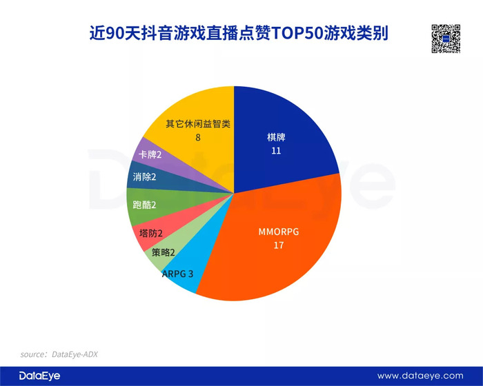 抖音快手游戏直播，会是2022首个流量风口吗