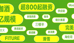 2021年新消費(fèi)投融資盤點(diǎn)（下）：后端供應(yīng)鏈、新場景平臺(tái)、新生活方式，下半場要關(guān)注這些關(guān)鍵詞