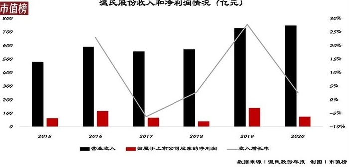 管家婆马报图今晚