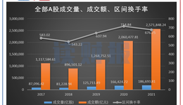 24家券商業(yè)績(jī)前瞻：強(qiáng)者恒強(qiáng)，4家利潤(rùn)或超百億