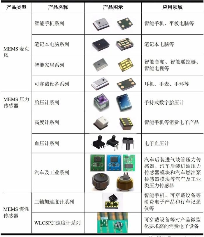 PG电子|敏芯股份股价遭遇“膝盖斩”，扣非净利润三连降，MEMS业务增长遇瓶颈