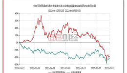 中歐基金：操作不當(dāng)基民虧損，巨額管理費(fèi)是否合理？