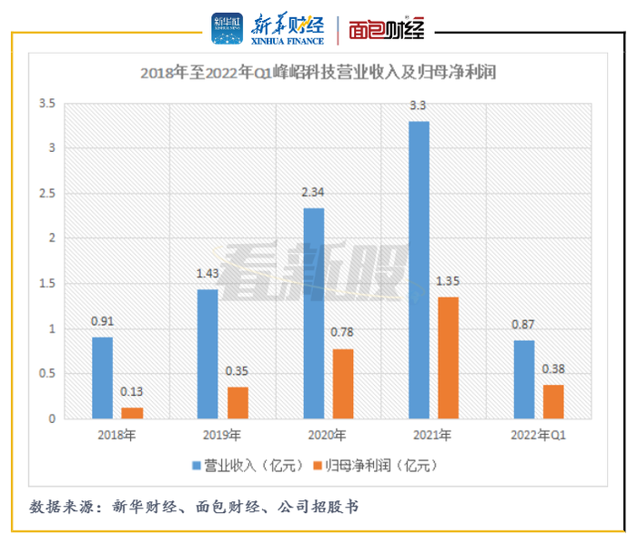 管家婆马报图今晚